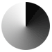 contrast ratio<br>10-bit