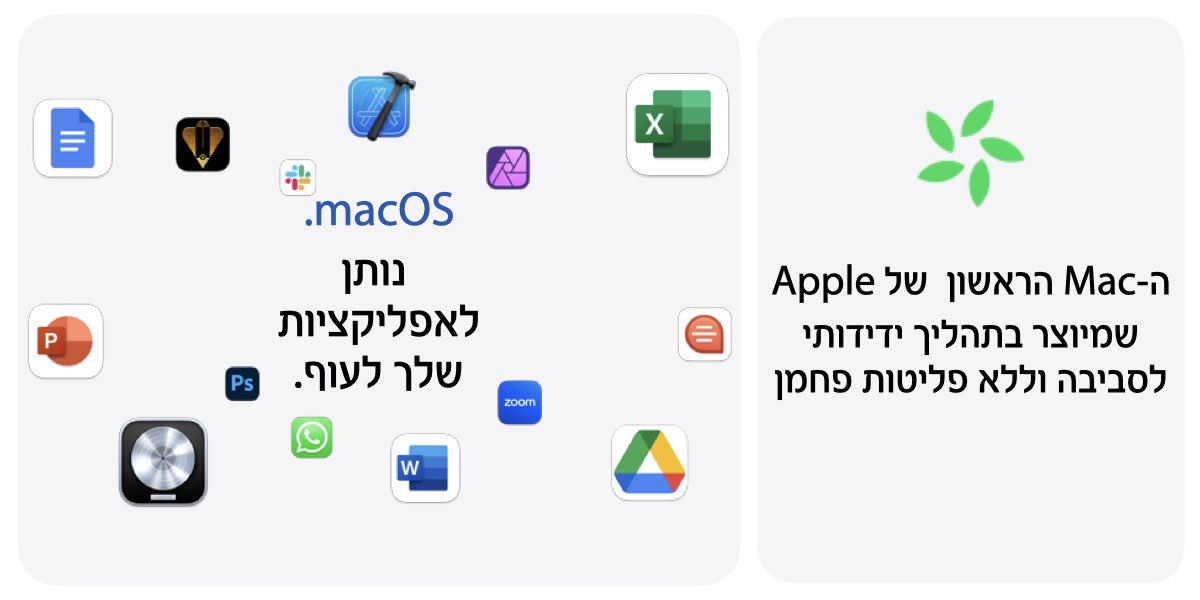 macOS. ה-Mac הראשון  של Apple 