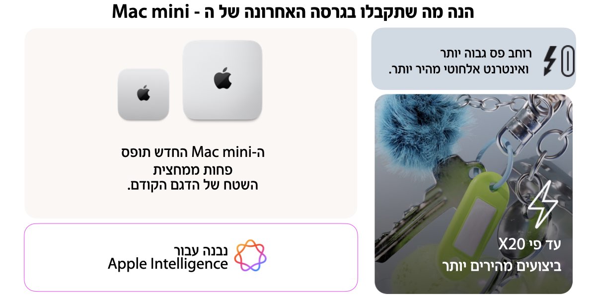 הנה מה שתקבלו בגרסה האחרונה של ה - Mac mini ה-Mac mini החדש תופס 