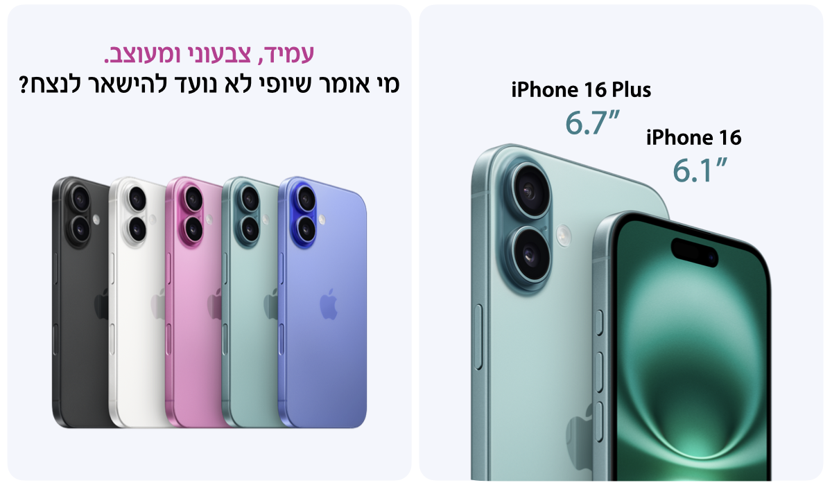 iPhone16 מגיע בגודל של 6.1 אינץ', iPhone16 Plus מגיע בגודל של 6.7 אינץ'. עמיד, צבעוני ומעוצב. מי אמר שיופי לא נמשך לנצח? 